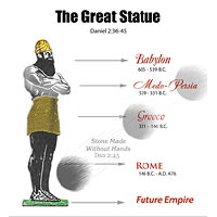 Nebuchadnezzar's Dream Statue
