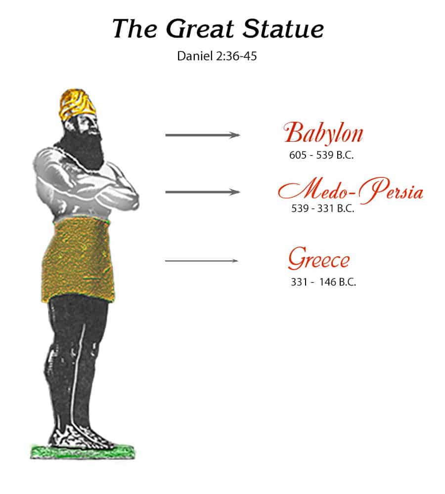 The Great Statue Part 1