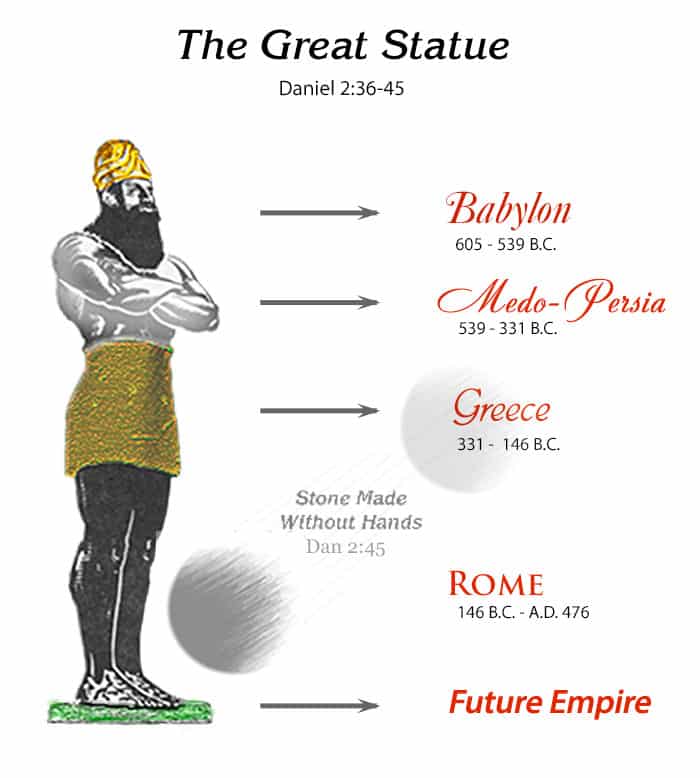 The Great Statue Part 2