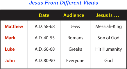 jesus-from-different-views