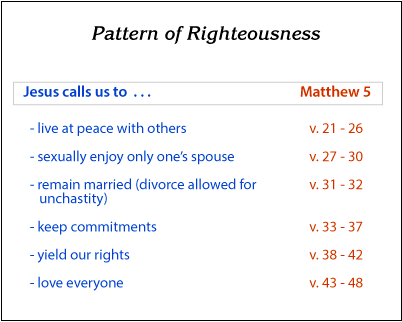 Pattern of Righteousness