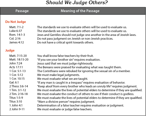 Should We Judge Others?