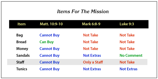 Items For The Mission