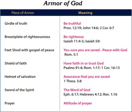 Armor of God