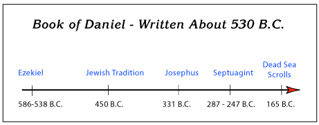 Date of Daniel