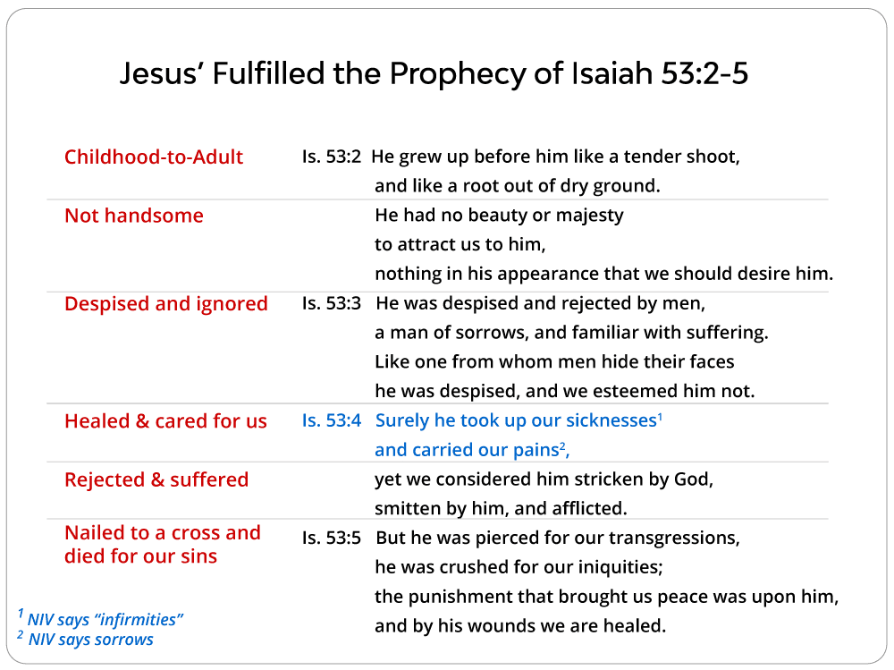 Prophecy of Isaiah 53:2-5