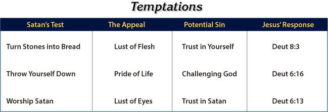 Temptations of Jesus