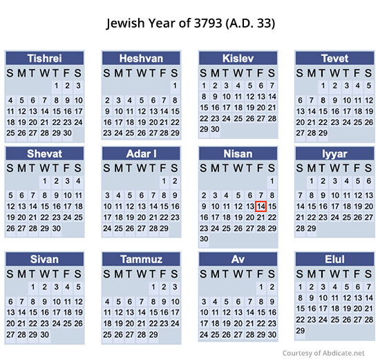 3793 calendario judío