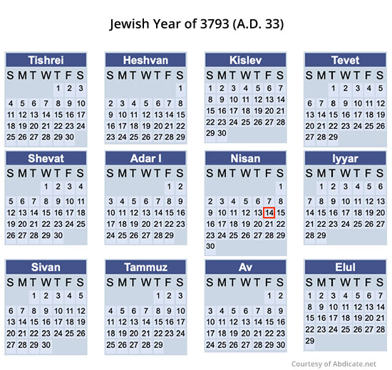 Jewish Calendar 3793