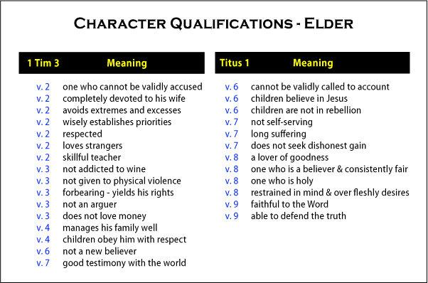 Elder Qualifications