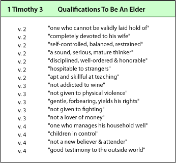 Qualifications to be an Elder