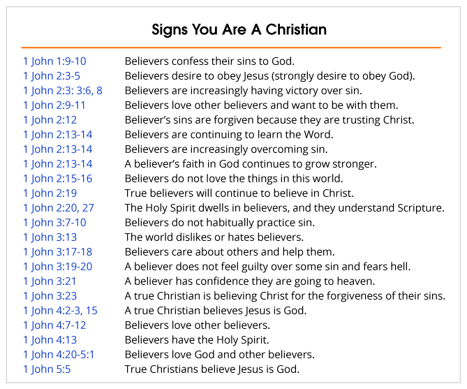 Signs Of A Christian
