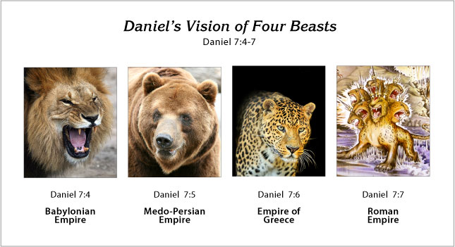 Daniel's Vision of Four Beast