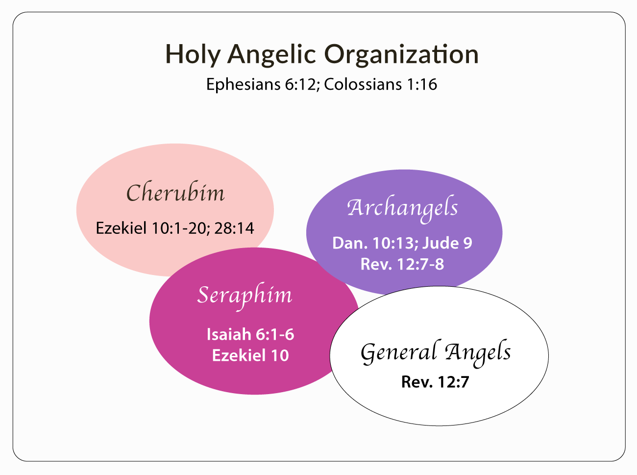 Holy Angelic Organization