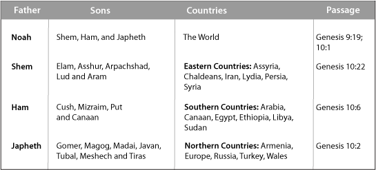 Table of Nations