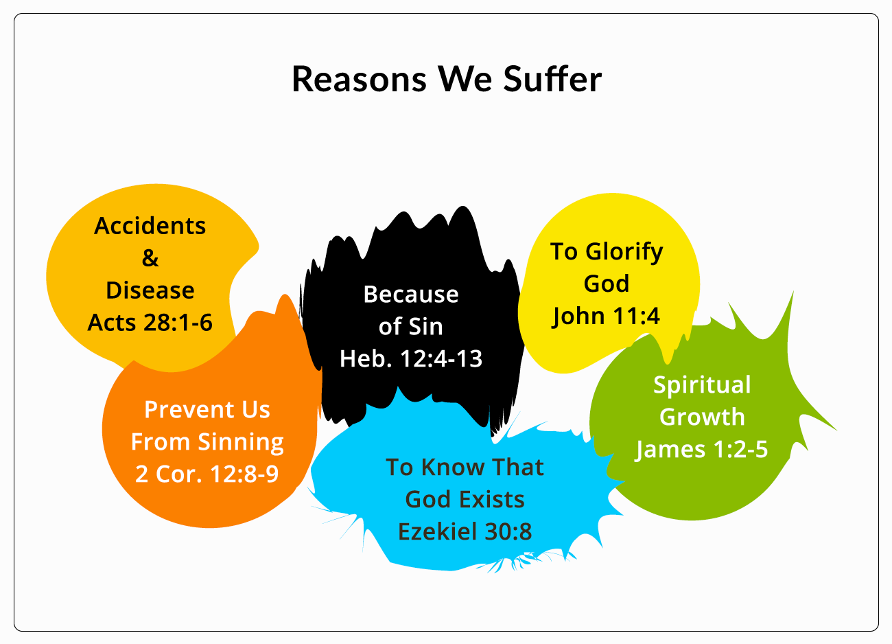 Some Reasons We Suffer Some Reasons We Suffer