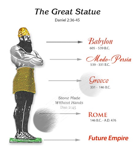 The Great Statue