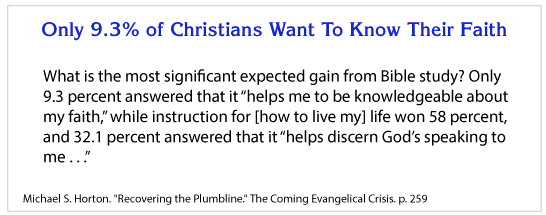 Few Christians Want To Know Their Faith