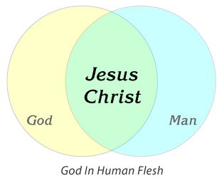 Jesus Christ - The God-man - Mystery of the God-Man