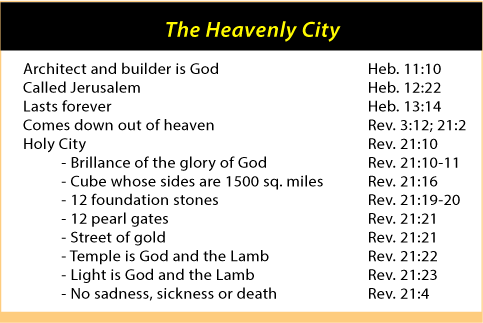 The Heavenly City - Which mountain? Hebrews study