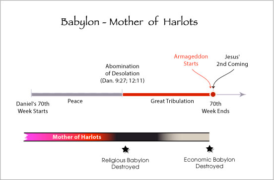 Babylon - Mother Of Harlots