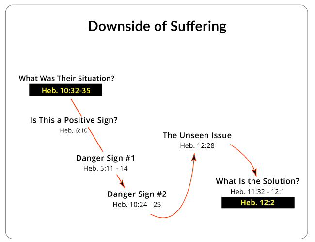 Downside of Suffering