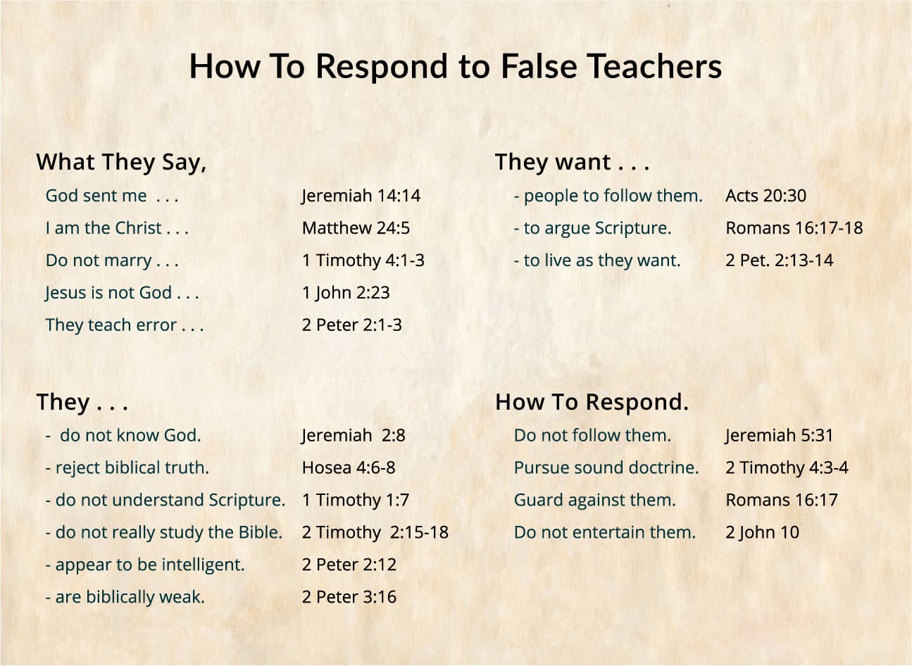 How To Respond To False Teachers