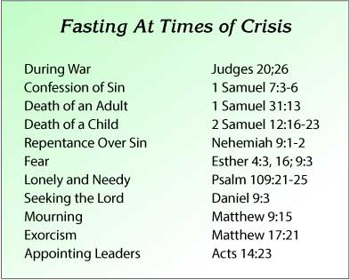 Fasting At Times of Crisis