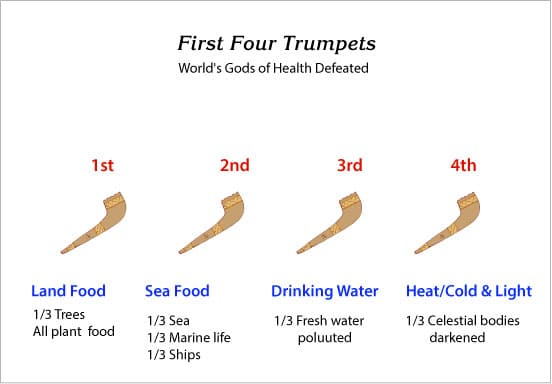 First Four Trumpets