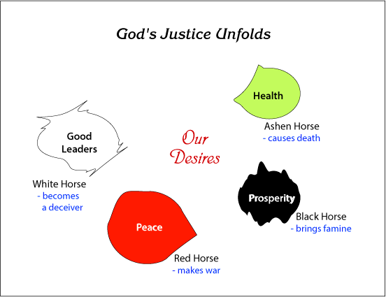 God's Justice Unfolds