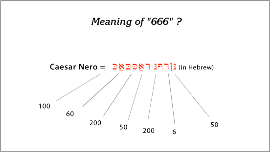 Meaning of 666
