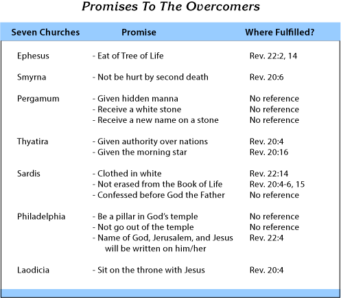 Promises To Overcomers