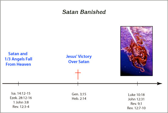 Satan Banished