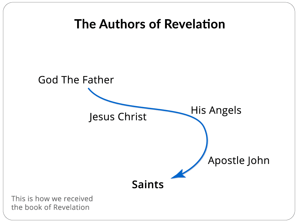 The Authors of Revelation