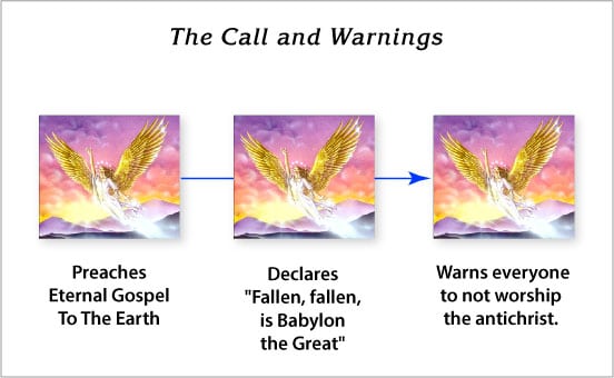 The Call And Warnings