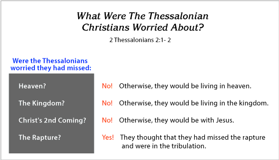 What Were The Thessalonian Christians Worried About?