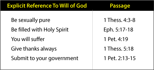 Statements About The Explicit Will of God