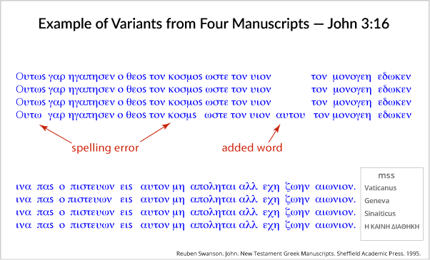 Manuscript Variants From John 3:16