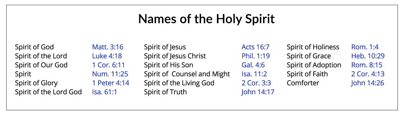 Names of The Holy Spirit Names of The Holy Spirit