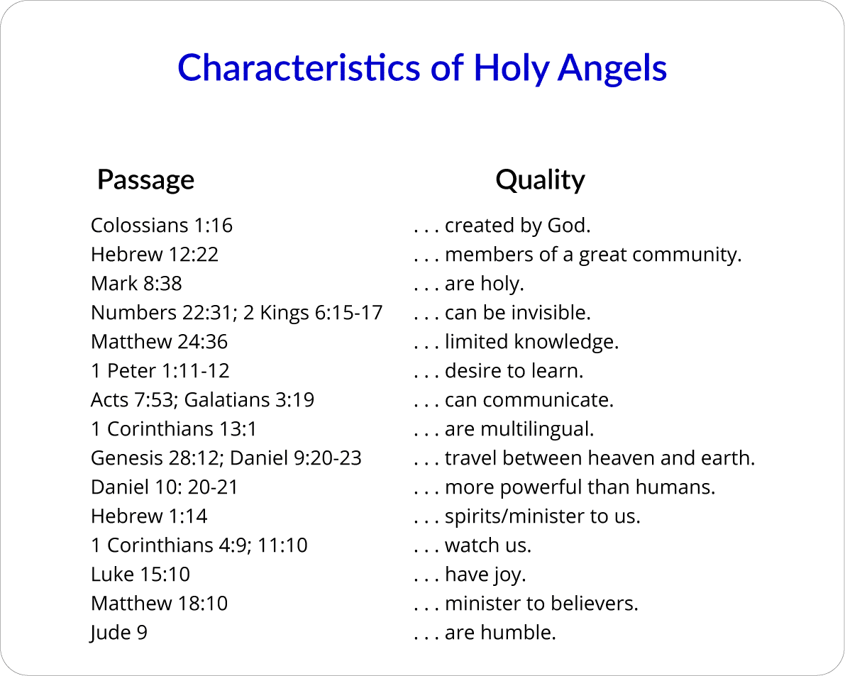 Personality of Angels