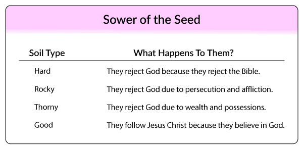 Sower of the Seed