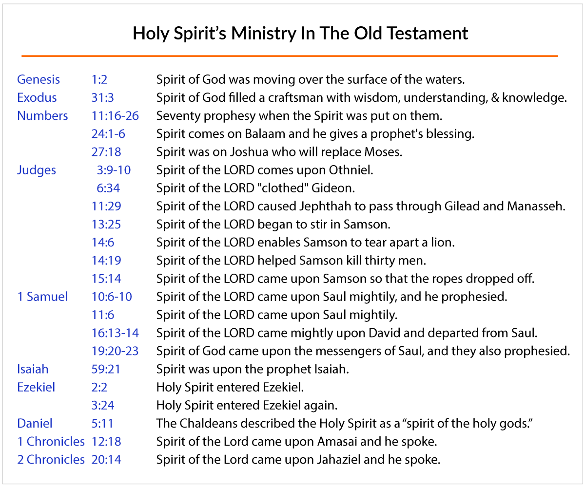 Holy Spirit's Ministry In The Old Testament