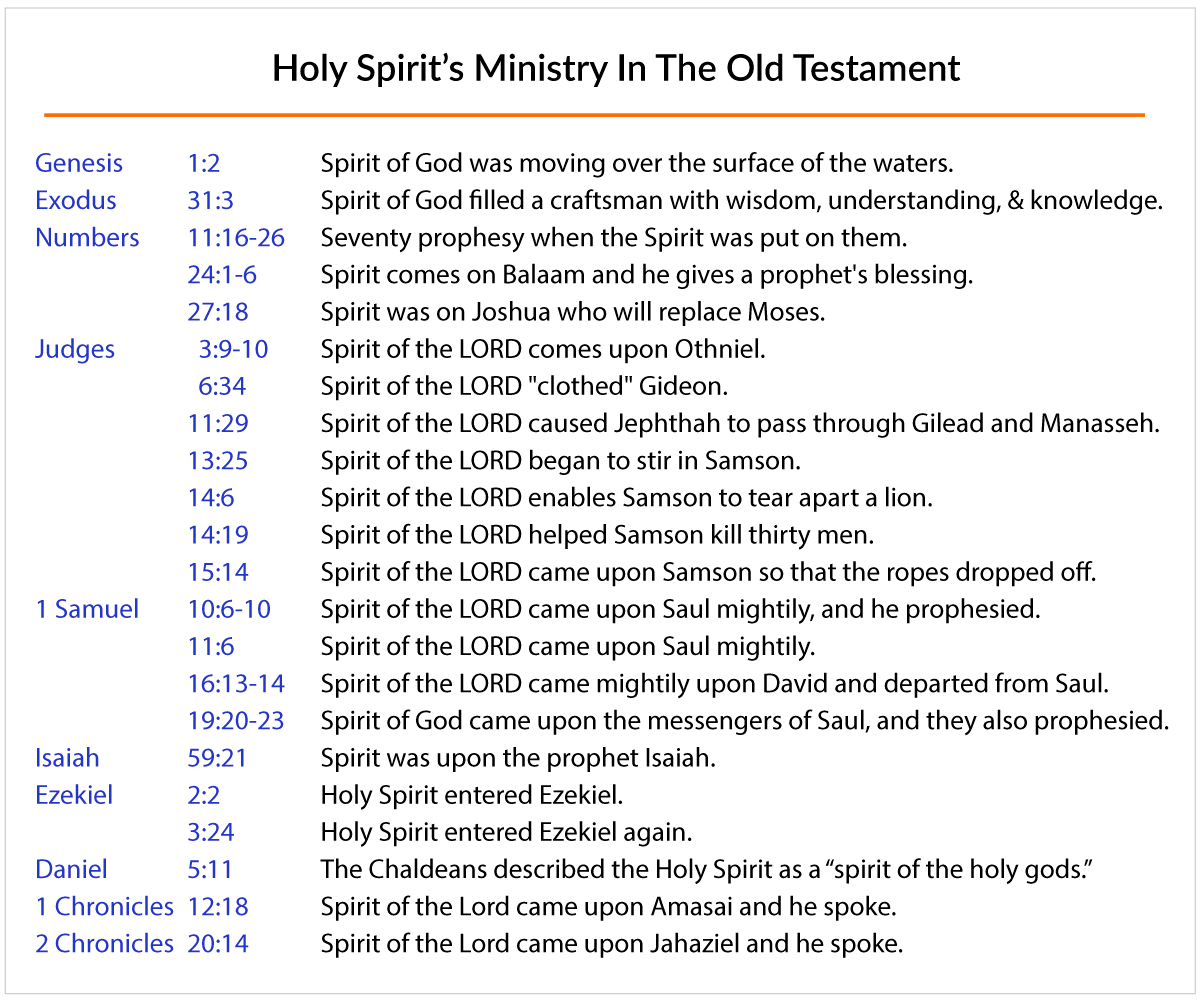 What is the Holy Spirit in the Bible?