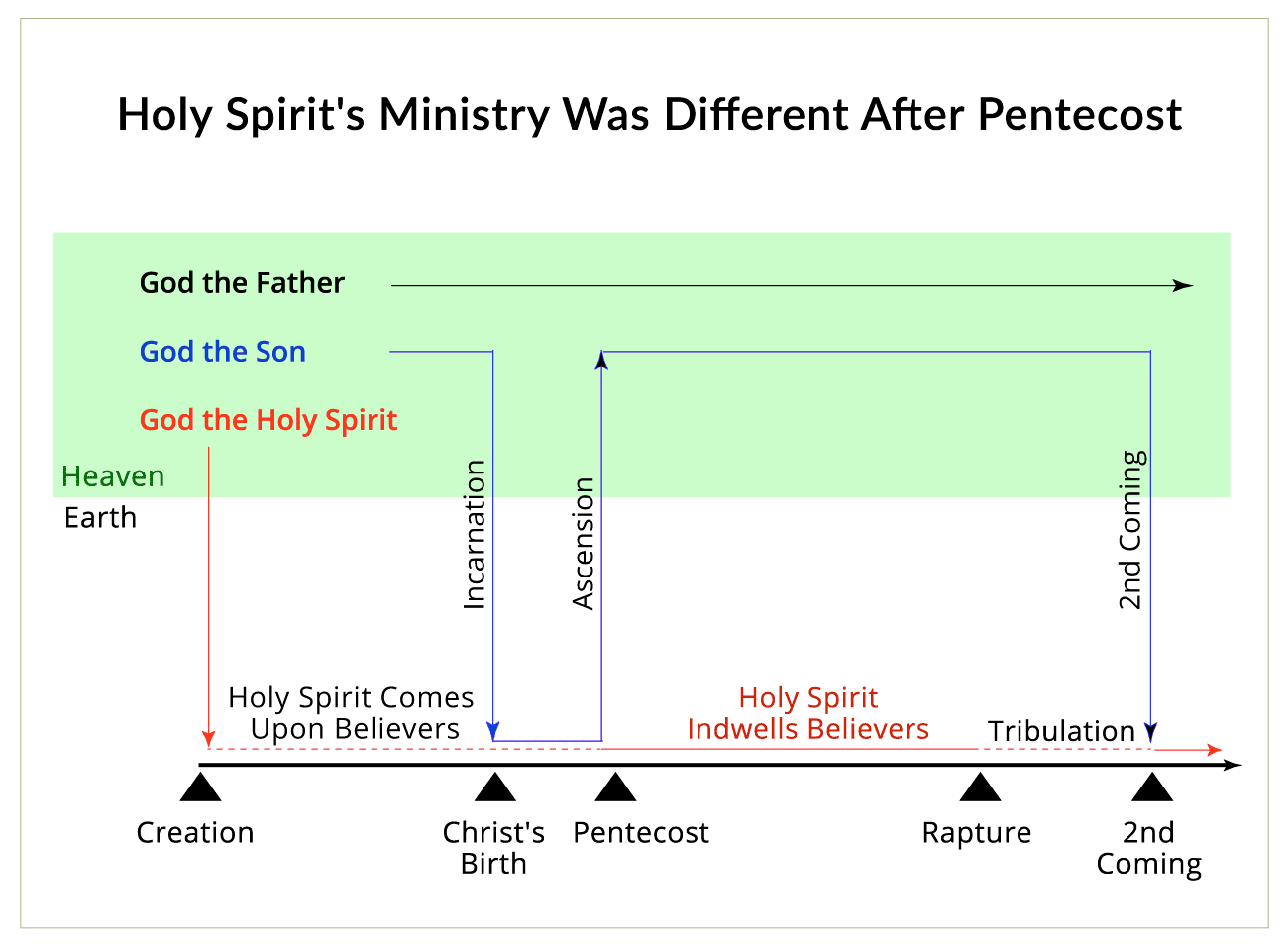 Holy Spirit's Ministry In The Old and New Testament Holy Spirit's Ministry In The Old and New Testament