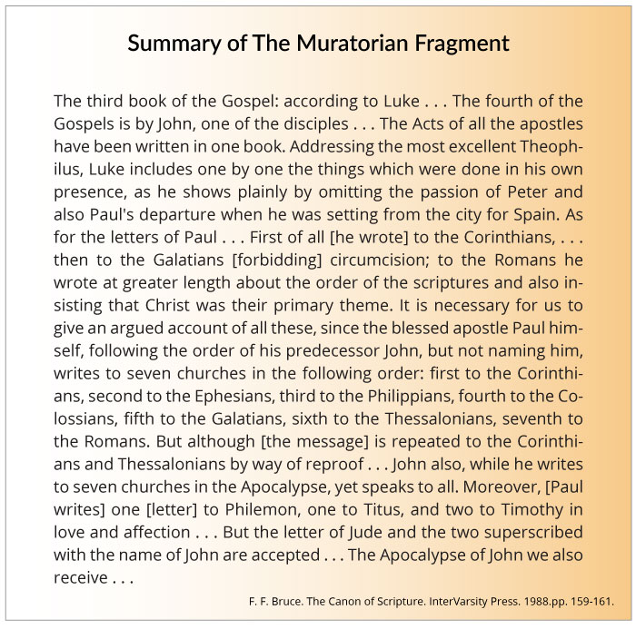 Summary Of The Moratorian Fragment