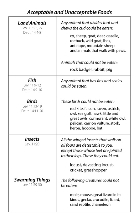 Mosaic Food Laws