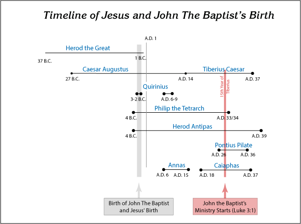 List of 10+ jesus age when he died 1 How old was Jesus (Yeshua) when He died?