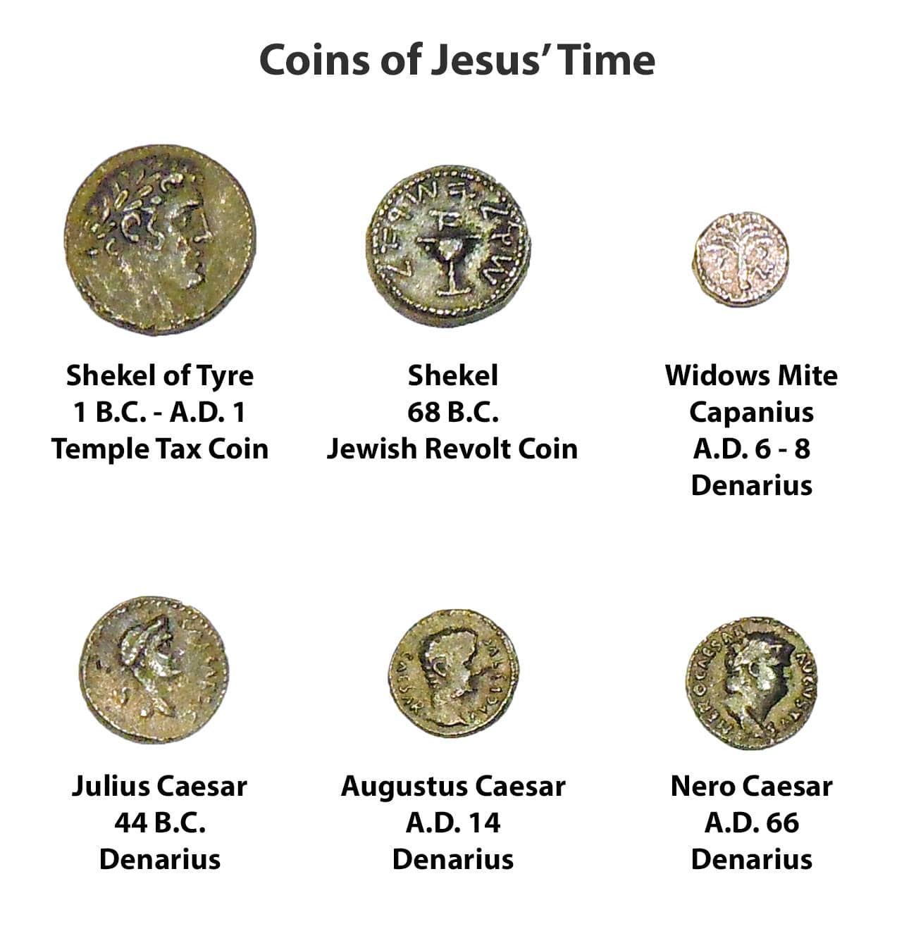 Coins of Christ's Time
