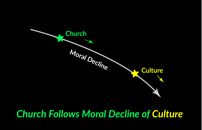 Church Follows The Moral Decline of the Culture