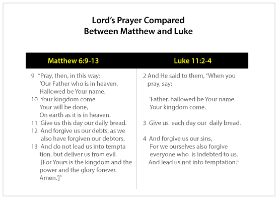 Lord's Prayer Compared - Matthew and Luke